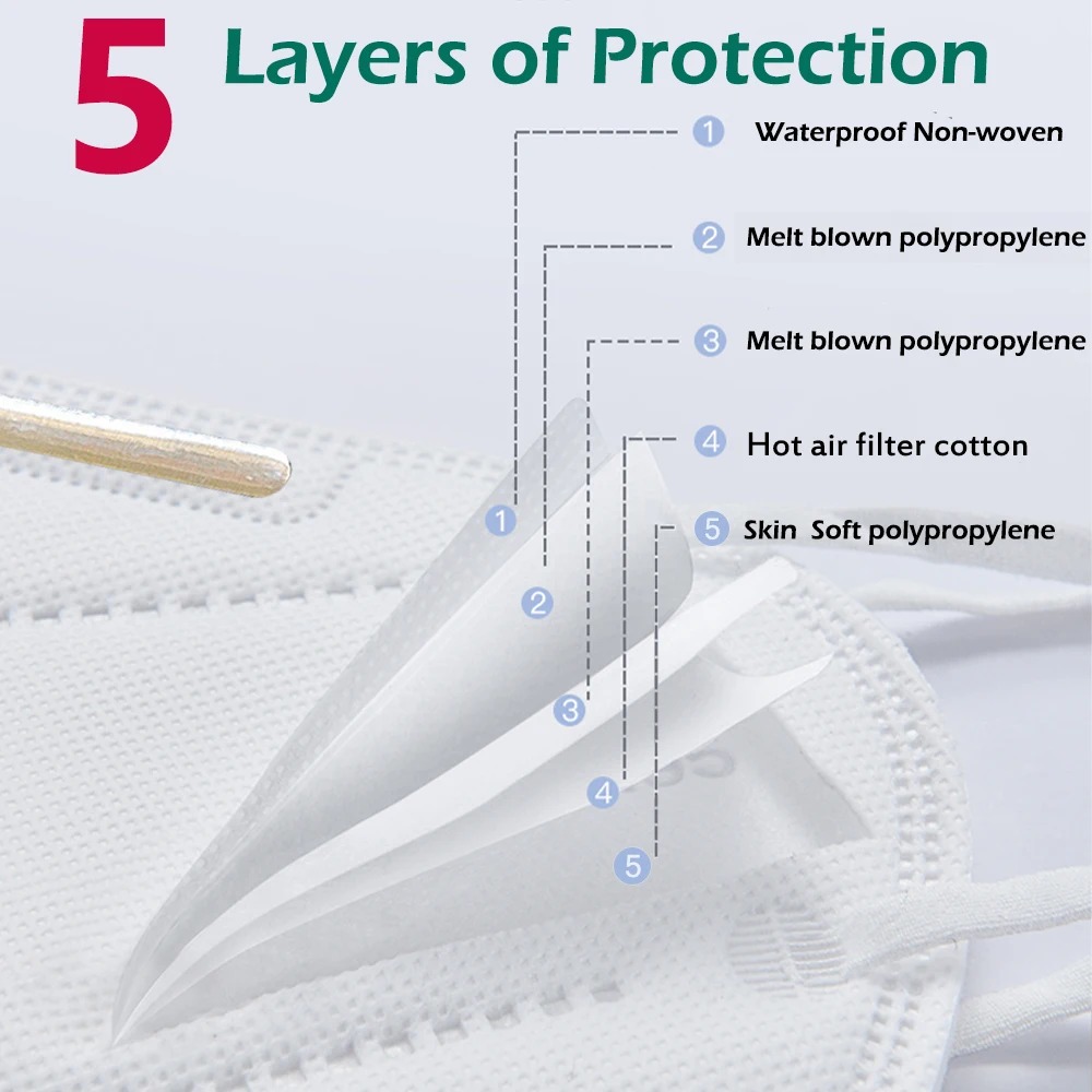 100 قطعة من أقنعة الأطفال FPP2 - مراجعة Disposable Surgical Mask وسعره